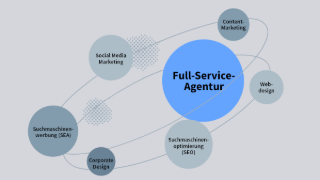 Werbeagentur Hannover