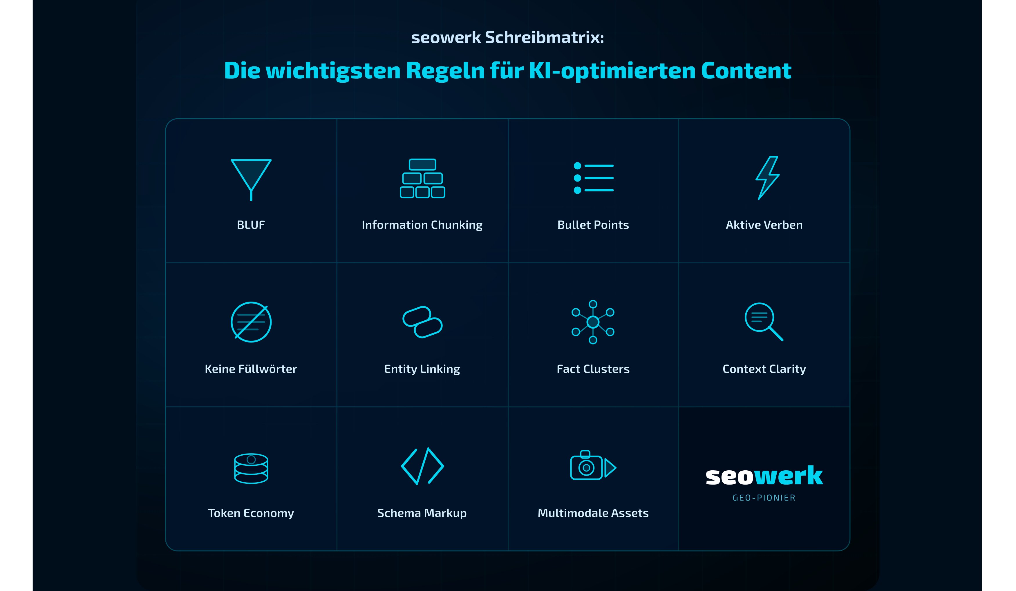 GEO-Content-Optimierung